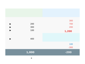 債務超過 バランスシート 例