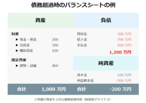 insolvency-balance-sheet-example