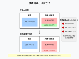 insolvenc-illustration